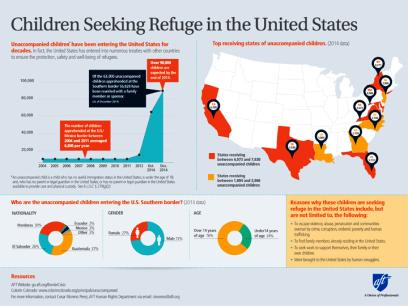 Infographic